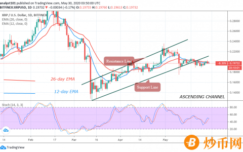 XRP价格上涨无望 始终徘徊在0.2美元左右