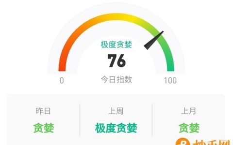 币圈总监：8/26BTC 下午茶精品行情分析