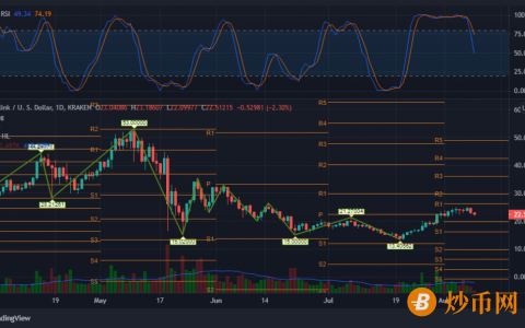 Chainlink价格分析：若突破阻力位，将达到 30 美元的目标