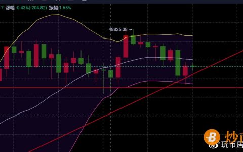 玩币居士：比特币38800大跌完美走出预期！以太坊反弹趋势多单仍需谨慎！