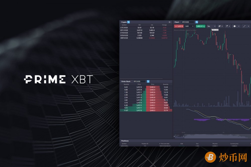 Prime XBT Review