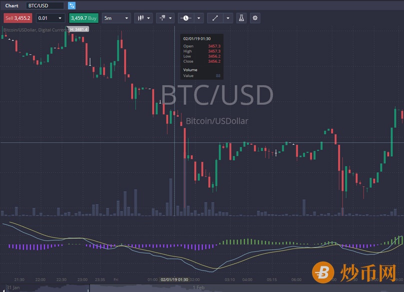 Trading Chart