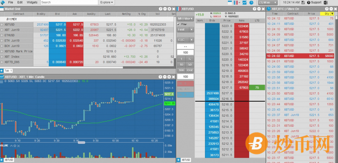 BitMEX初学者指南：完整回顾