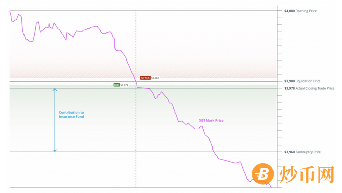 BitMEX初学者指南：完整回顾