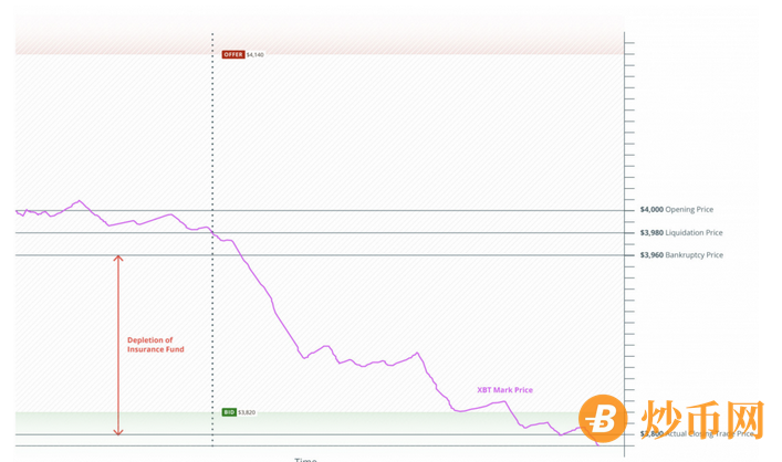 BitMEX初学者指南：完整回顾