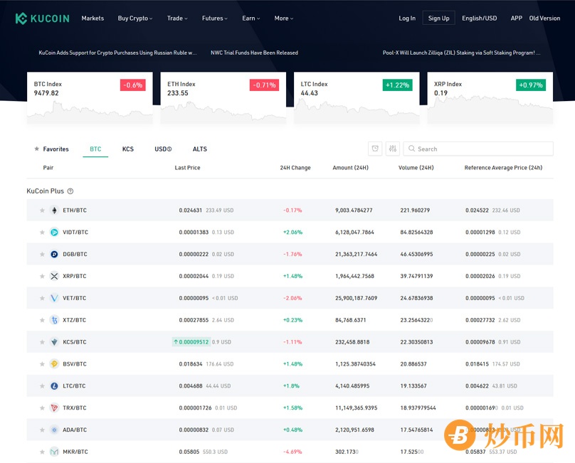 Some of the Kucoin markets