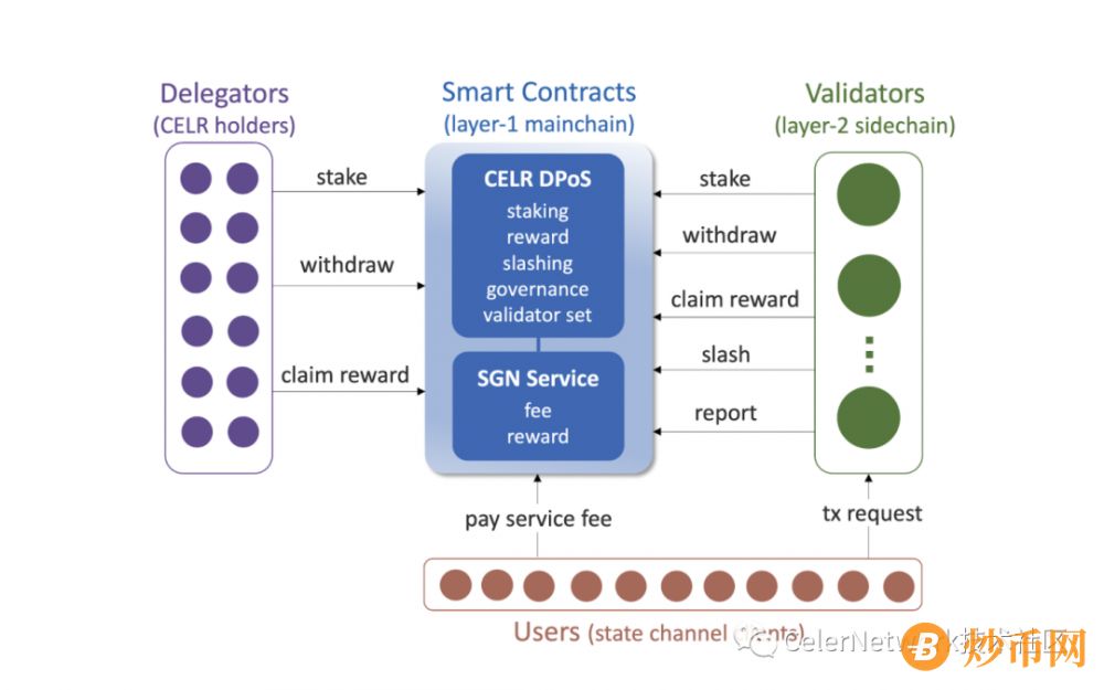 IOSG Ventures宣布加入Celer状态守卫者网络以及cBridge流动性桥接网络