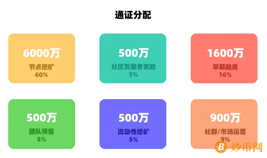 持续关注DeFi赛道ADAMoracle未来将包罗万象