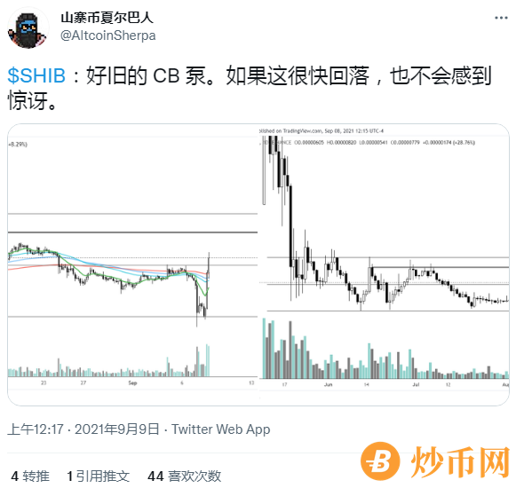 Coinbase 效应在柴犬身上消失了.SHIB 价格推高还是等待修正