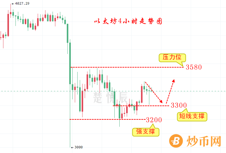 楚悦辰：9.13比特币以太坊短线维持震荡，静待市场突破