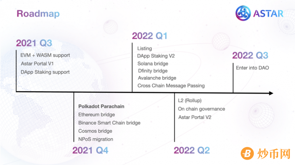 Astar 2.0 版本公布：多链 dApp 中心