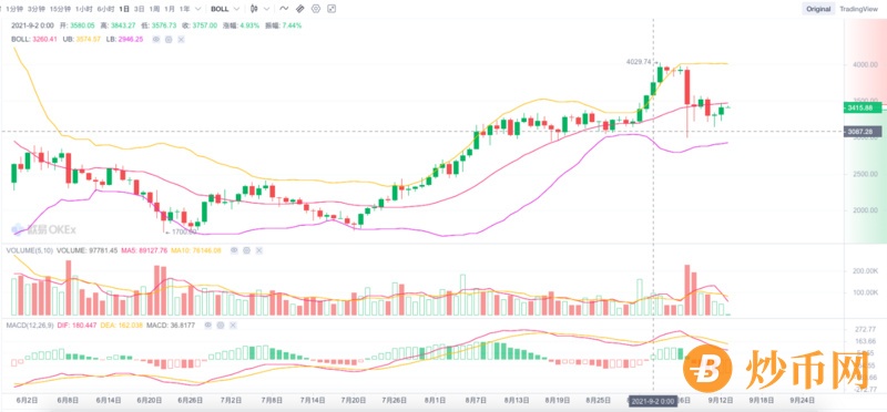 币圈招财猫：ETH周报 | 拳王泰森暗示可能在以太坊上推出NFT