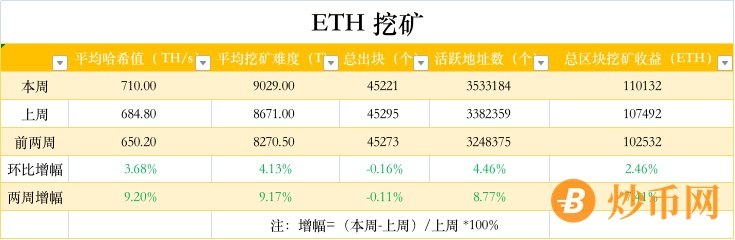 币圈招财猫：ETH周报 | 拳王泰森暗示可能在以太坊上推出NFT