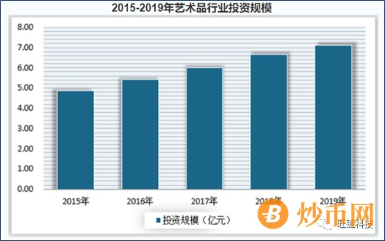 市场总价值超万亿，艺术市场再迎黄金期？