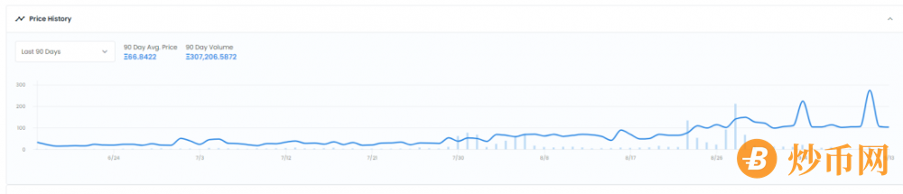 顶级NFT上周销量大幅下降，未来将崩盘？