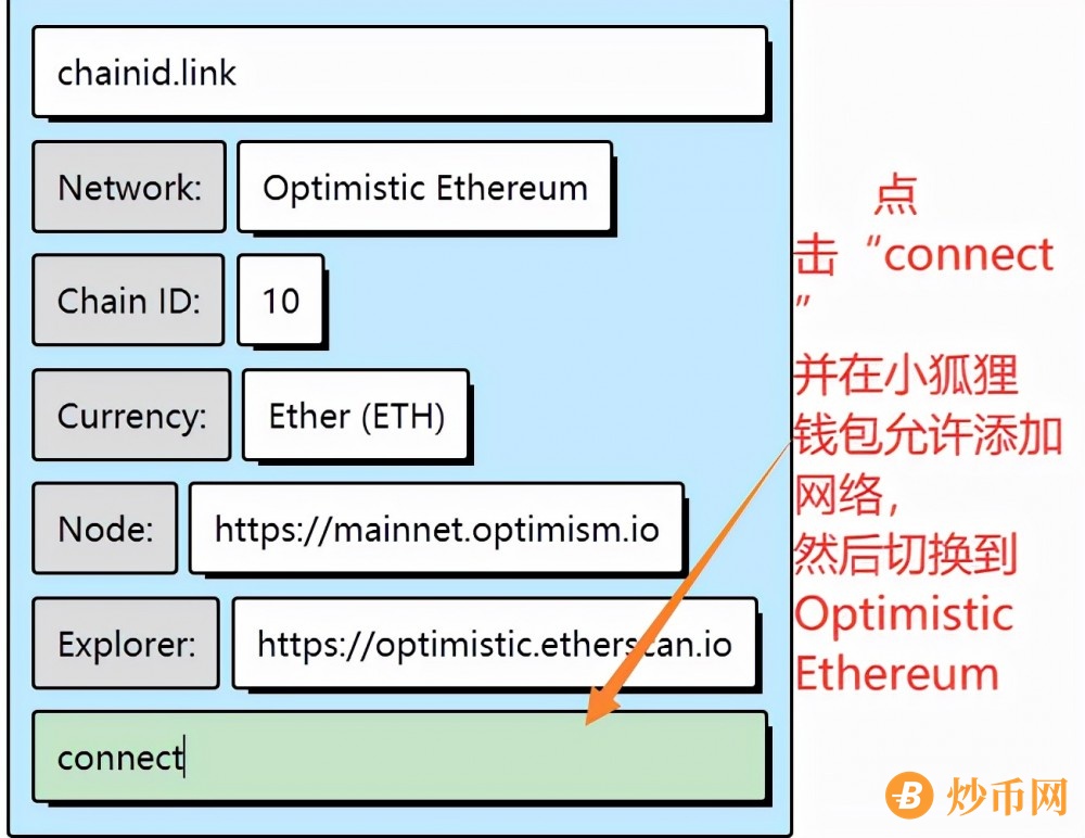 Arbitrum两周吸金15亿刀，Layer2是下一个爆发的板块嘛？（附Arbitrum和Optimism交互教程）