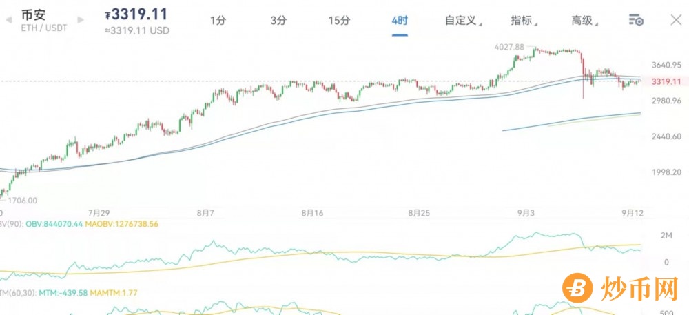 操控的市场令人失望，看看身边的人是不是都有了放弃的念头。