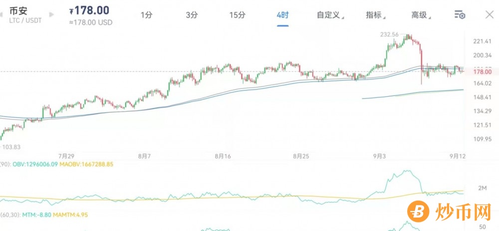 操控的市场令人失望，看看身边的人是不是都有了放弃的念头。