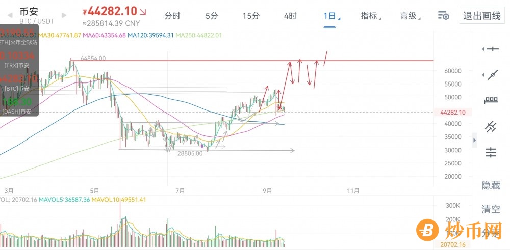 操控的市场令人失望，看看身边的人是不是都有了放弃的念头。