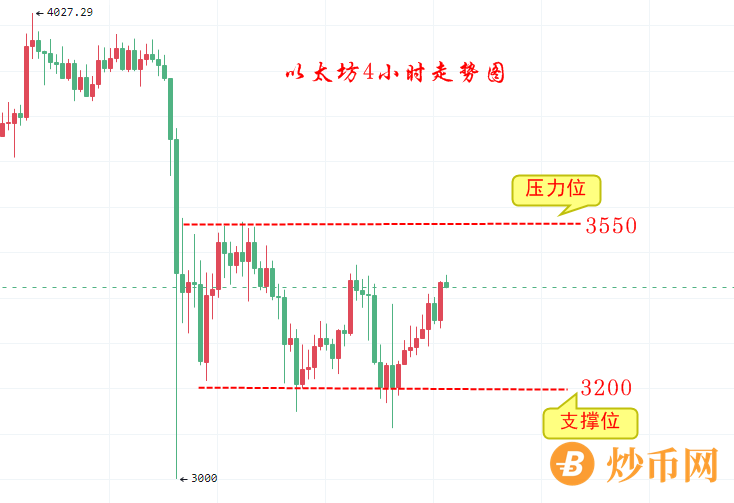 楚悦辰：9.15加密货币市场变盘临近，密切关注比特币走势