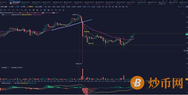 大盘再次挑战承压区 高抛低吸思路继续