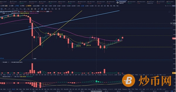 大盘再次挑战承压区 高抛低吸思路继续