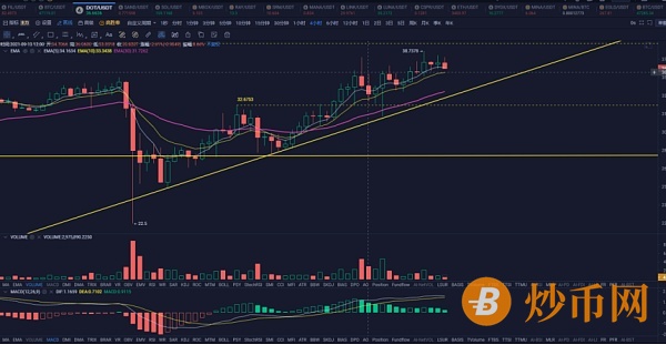 大盘再次挑战承压区 高抛低吸思路继续