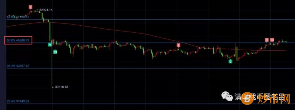币圈老吕：比特币牛熊分界47350美元分水岭，以太坊突破3480终结弱