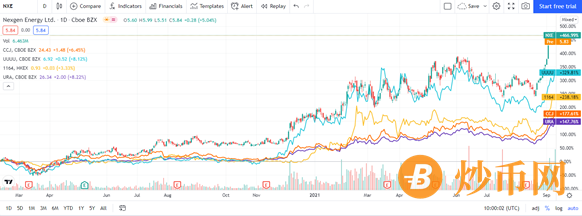 WSB 风云再起，爆拉被遗忘的行业