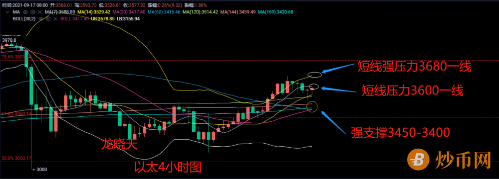 龙晓天：9.17-短线趋势偏震荡，仓位合理控制！