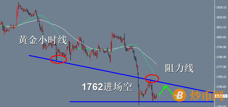 方锦鑫：9.19黄金周线完美收官，下周行情策略分析