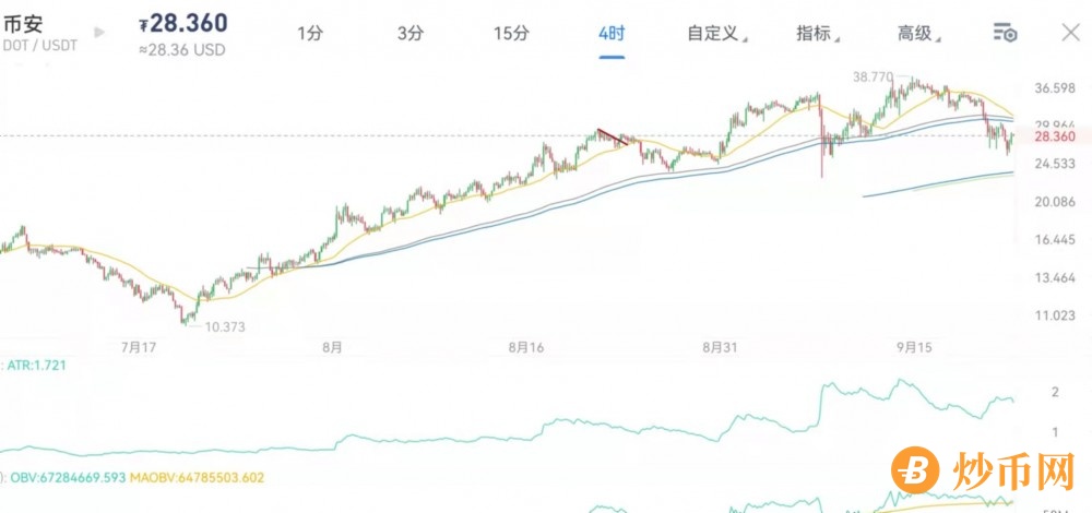 市场静待美联储会议决议，Tapper计划不是加息，利空到极致就是利好。