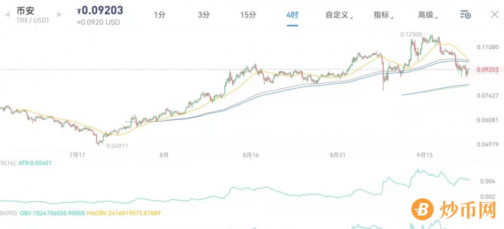 市场静待美联储会议决议，Tapper计划不是加息，利空到极致就是利好。