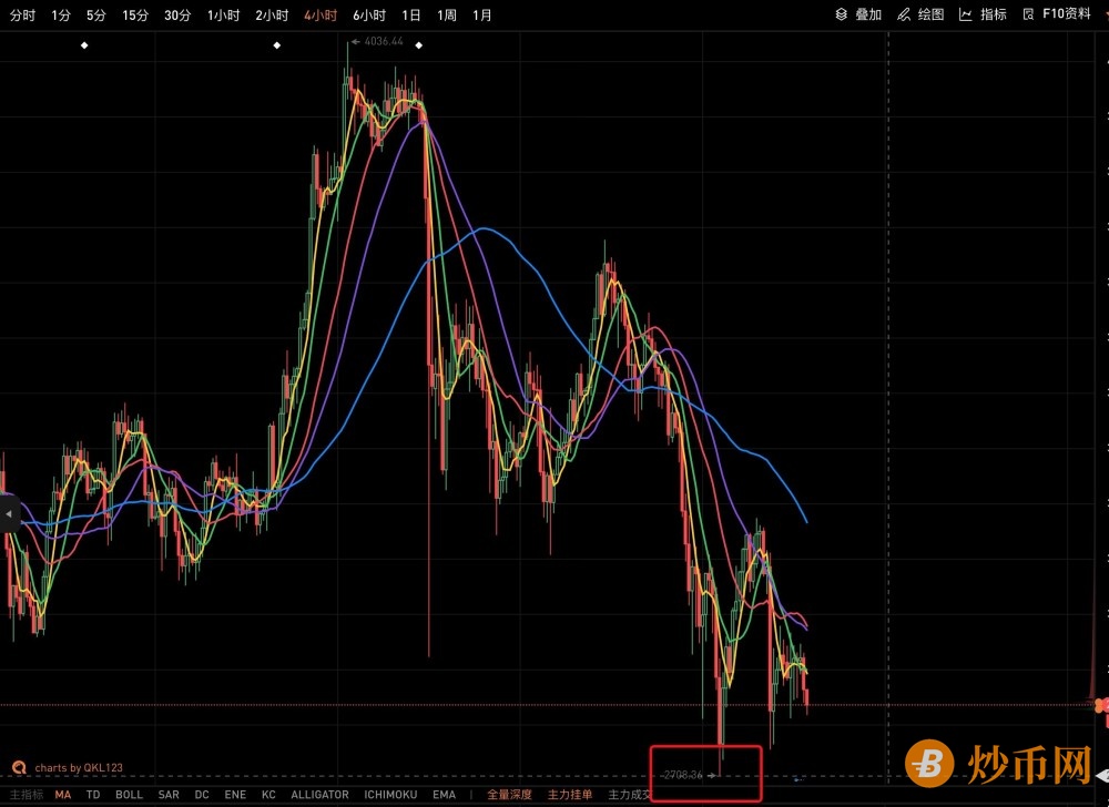 binance 永续 usdt合约数据不对