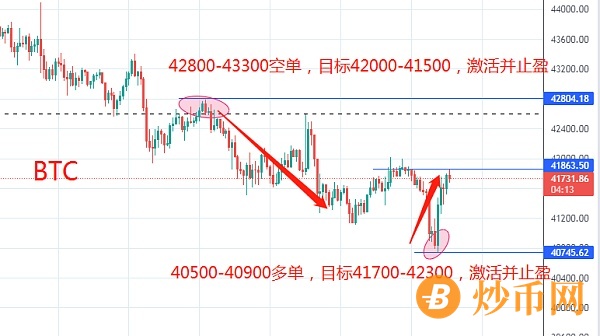 段逸华：比特币以太坊越发弱势，短期能否大反转