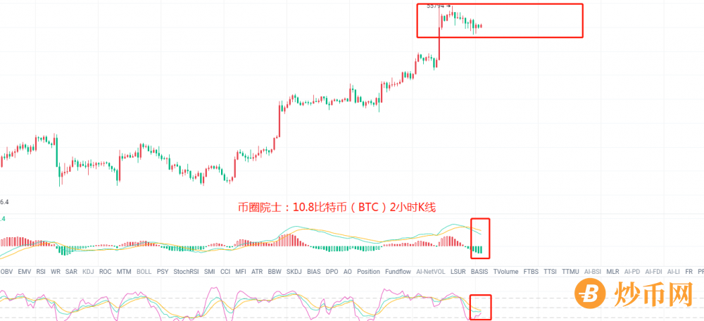 币圈院士：10.8比特币日K线收阴，以太坊收阳，是交替上行还是有什么预谋？今日最新行情分析及操作建议解析