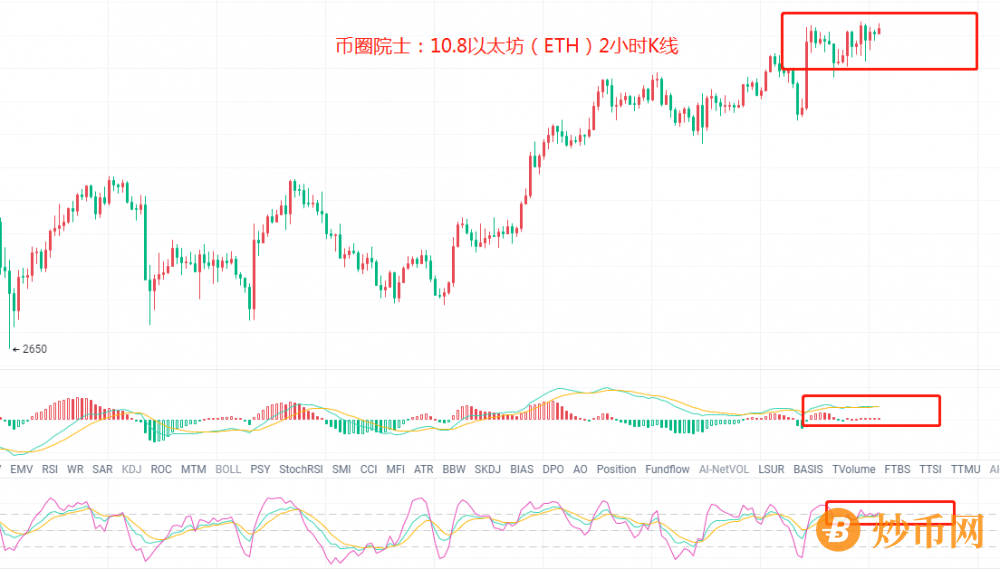 币圈院士：10.8比特币日K线收阴，以太坊收阳，是交替上行还是有什么预谋？今日最新行情分析及操作建议解析