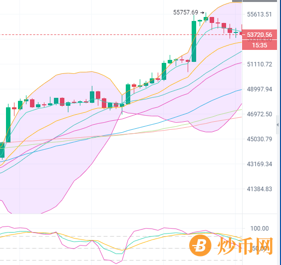 张历辉：10.8比特币（BTC）上方遇阻还是回调继续破前高？以太坊(ETH)今日行情分析及操作参考