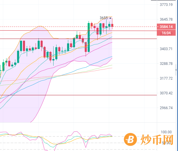 张历辉：10.8比特币（BTC）上方遇阻还是回调继续破前高？以太坊(ETH)今日行情分析及操作参考