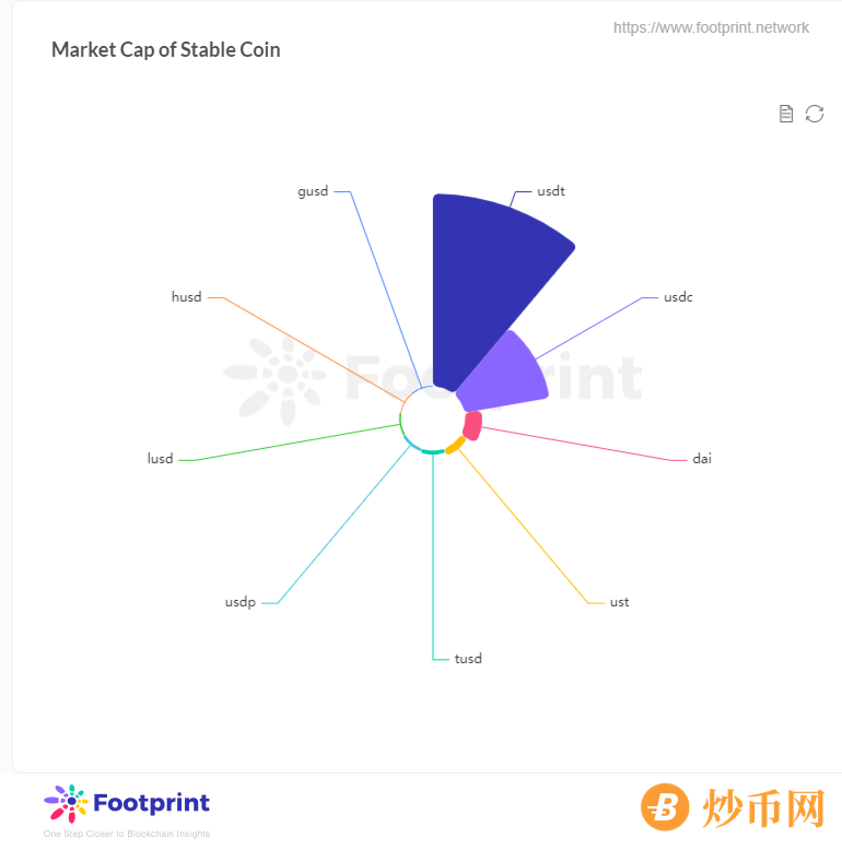                                                             Footprint: 一览公链Terra独特生态，TVL将重返前三？                