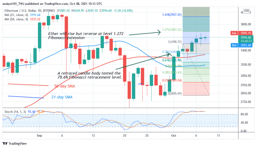 ETHUSD(_Daily_Chart_2)_-_OCT._8.png