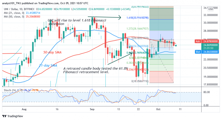 UNIUSD(4+Hour+Chart)+-+OCT.+9.png