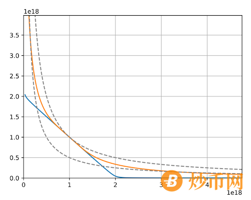 Curve能否超越Uniswap V3？