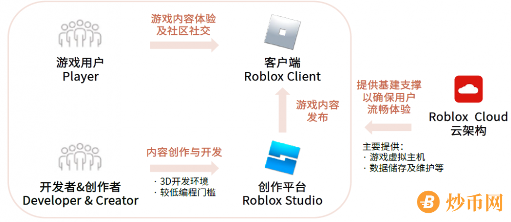 这些大厂，都在这样玩“元宇宙”“元宇宙第一股” Roblox社交巨头Facebook科技巨头苹果公司国内“大玩家”腾讯