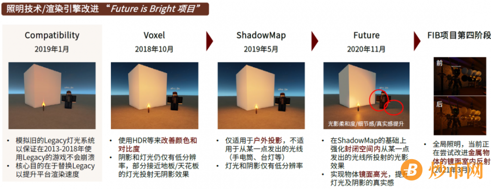 这些大厂，都在这样玩“元宇宙”“元宇宙第一股” Roblox社交巨头Facebook科技巨头苹果公司国内“大玩家”腾讯