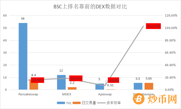 站在巨人的肩膀上：BSC上的元宇宙项目Dsgmetaverse是“救世主”还是昙花一现？1项目亮点2存在的意义3风险评估