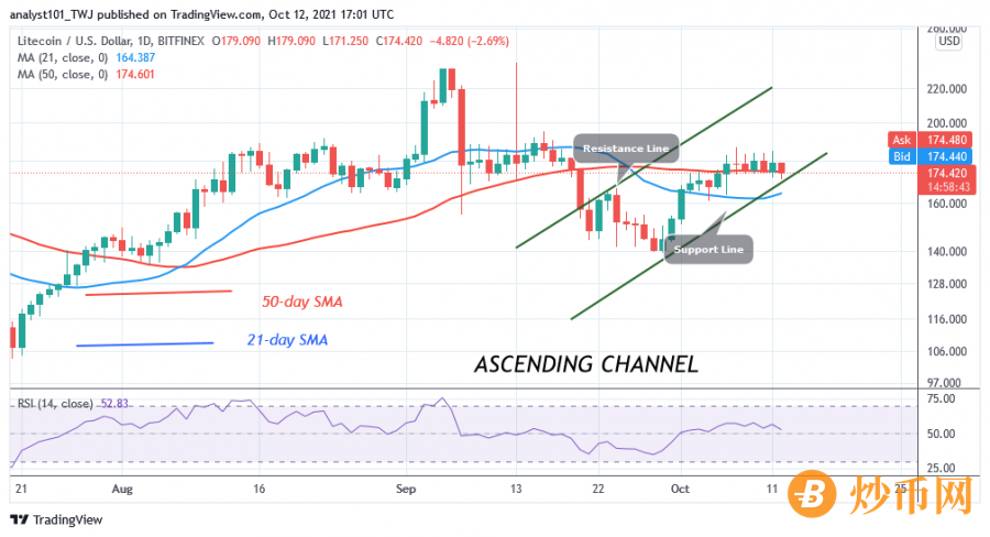 LTCUSD_(Daily_Chart)_-_OCT.12.png