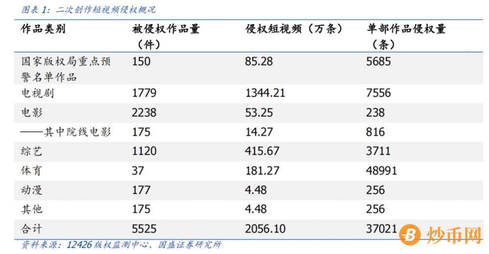 元宇宙（五) : NFT商业落地中的思考