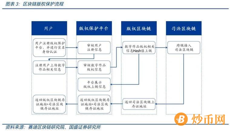 元宇宙（五) : NFT商业落地中的思考