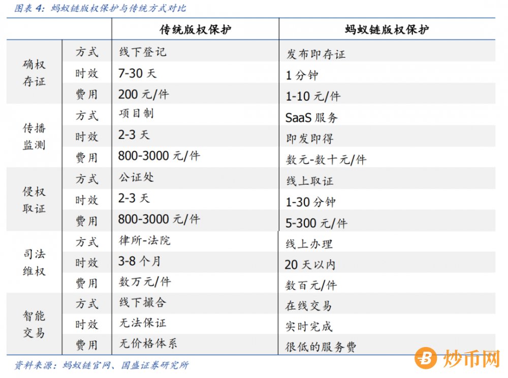 元宇宙（五) : NFT商业落地中的思考